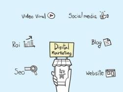 Vai trò của Digital Marketing trong Marketing Communications là gì?