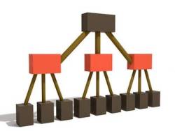 5 câu hỏi giúp xây dựng chiến lược phân phối