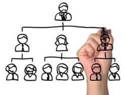 Chiến lược nhân sự ở các công ty lớn