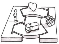 Đưa sản phẩm mới ra thị trường nhanh nhất