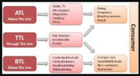 ATL, BTL,TTL là gì