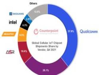 Nhà sản xuất chip IoT Trung Quốc vượt qua Intel, đuổi bám Qualcomm như thế nào?
