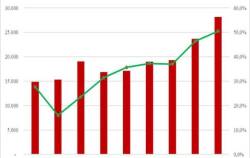 Viettel Global kinh doanh khởi sắc trong Quý 4/2023