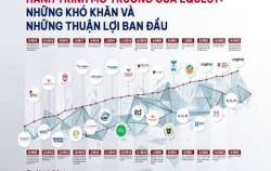 Những khó khăn và những thuận lợi ban đầu